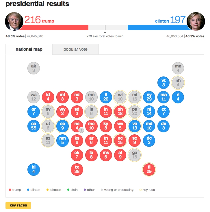 clinton-trump-latest