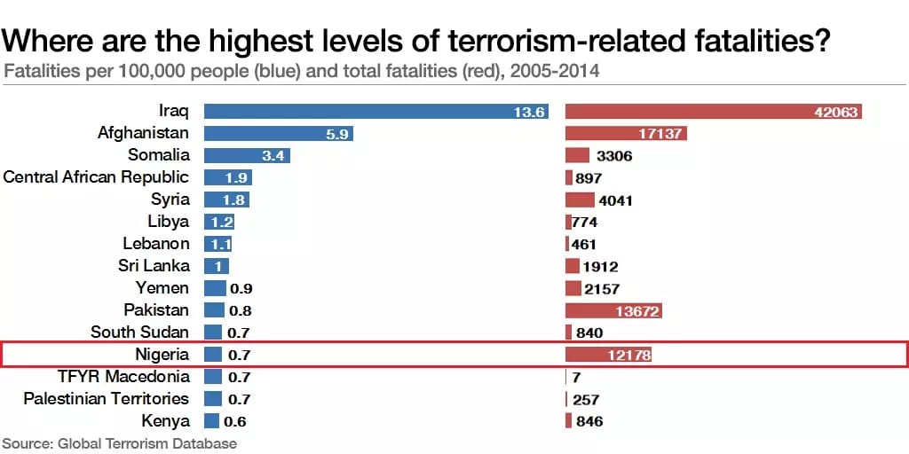 list of terror