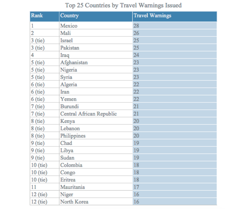 Nigeria Ranked 5th Most Dangerous Place [Photo]