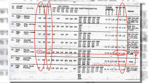 What Happened Next Will Shock You after Harvard University Denies Senator Dino Melaye Ever Studied There