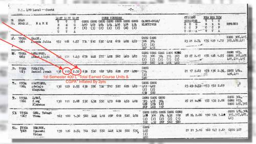 What Happened Next Will Shock You after Harvard University Denies Senator Dino Melaye Ever Studied There