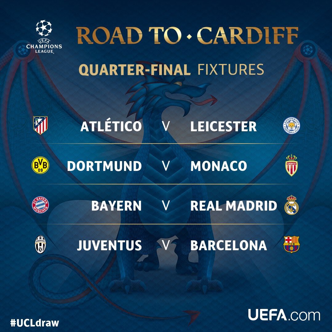 Champions League Quater-Final Draw, Juventus Vs Barcelona [See Full Draw]