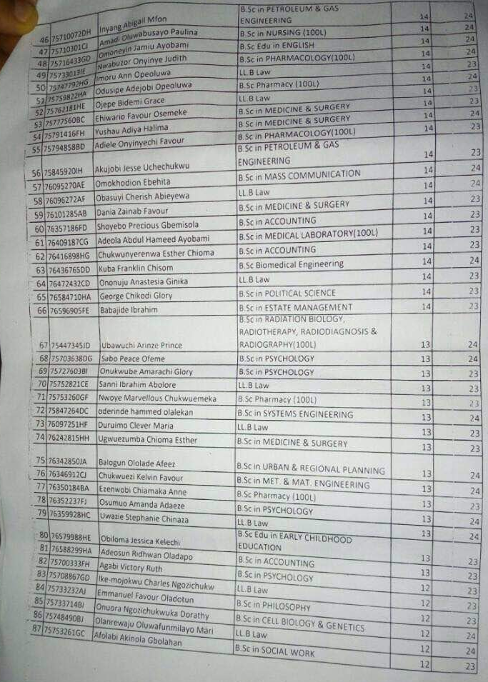 BREAKING: UNILAG Reveals The Names Of Candidates That Upgraded Their Post-UTME Results [Photos]