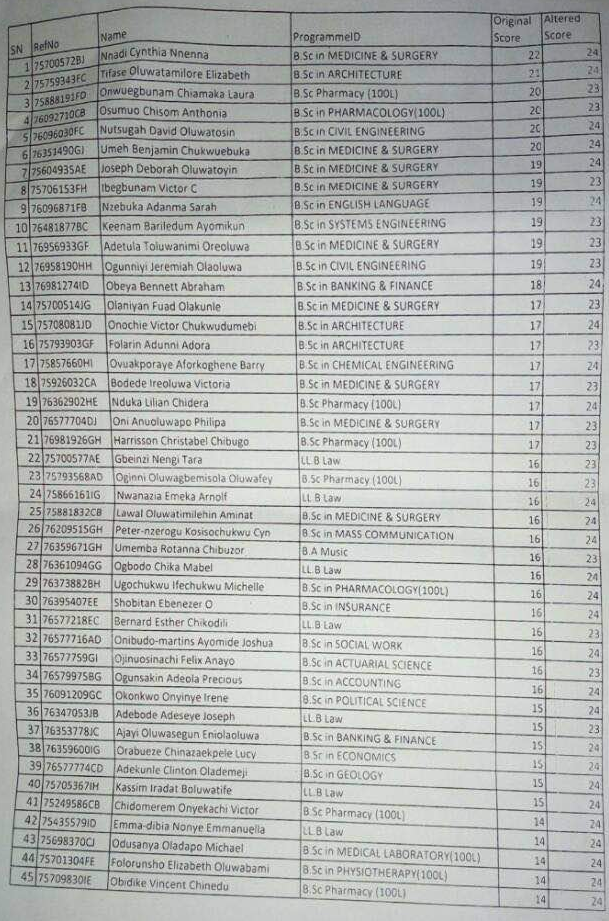 BREAKING: UNILAG Reveals The Names Of Candidates That Upgraded Their Post-UTME Results [Photos]