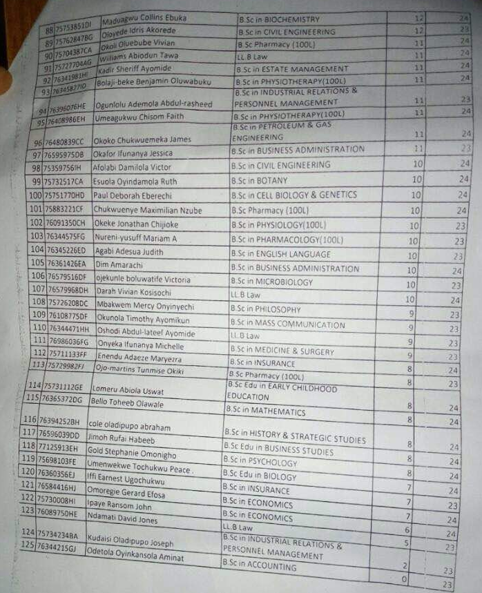BREAKING: UNILAG Reveals The Names Of Candidates That Upgraded Their Post-UTME Results [Photos]