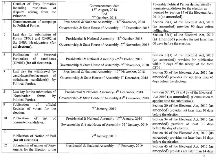 2019: INEC Releases 2019 General Elections Timetable Is Out, Presidential Election to Hold On Feb. 16th 2019
