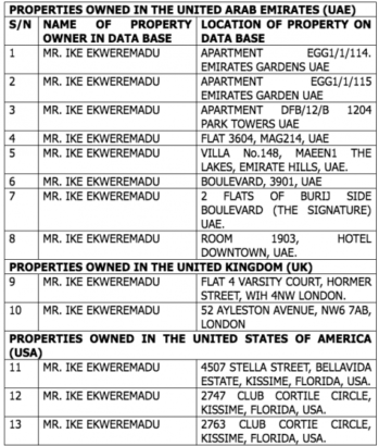 Federal Govt. Discovers Properties in The US and UK Linked to Popular Senator Federal Govt. Discovers Properties in The US and UK Linked to Popular Senator