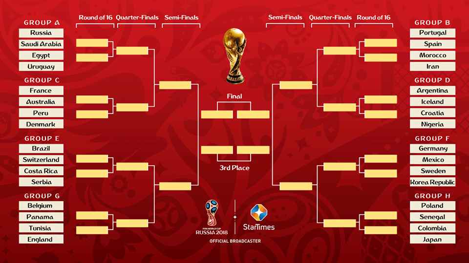 2018 FIFA World Cup Preview: All You Need To Know 