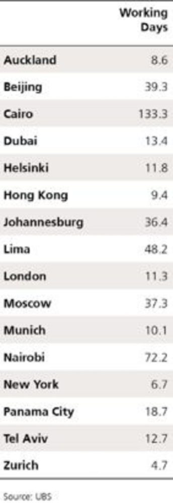 You Need To See the Number of Days You Have To Work To Afford an Iphone X in Nigeria and Rest of the World