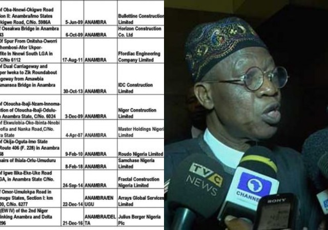 FG Releases List Of 69 Ongoing Road and Bridge Projects In The South East With Pictures [Photos]