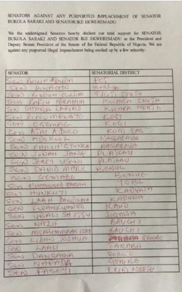 BREAKING: See The Lists Of Senators That Signed Agreement Against SARAKI, EKWEREMADU’S Removal [See Full List]
