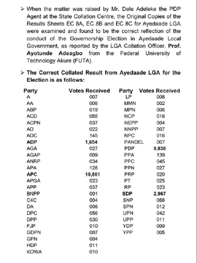 OSUN RERUN: INEC Admits Error in Vote Collation in Osun Election