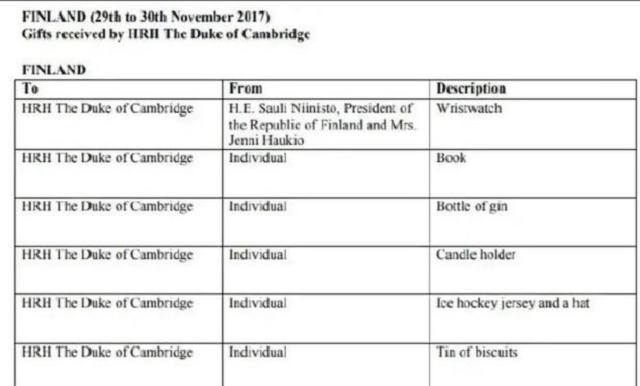 You Won’t Believe What Meghan and Harry Did With All the Gifts They Collected On Royal Tour