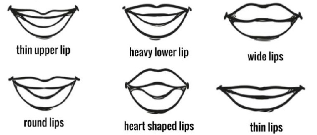 What the Shape of Your Lips Say about You