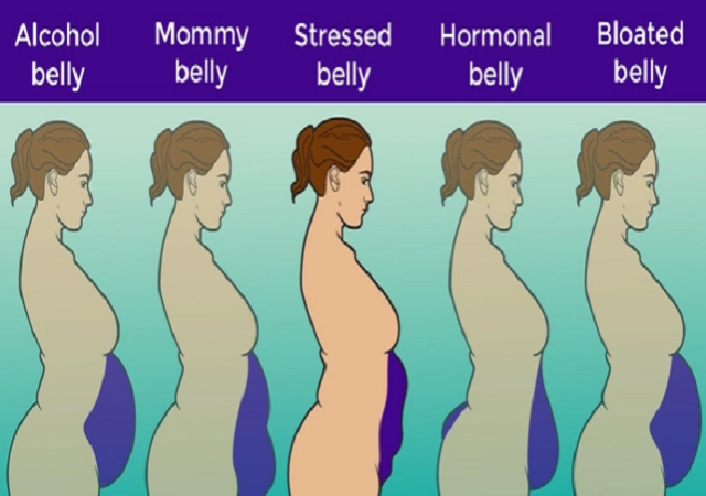 5 Types of Bellies and How to Get Rid Of Them within Weeks [Photos]