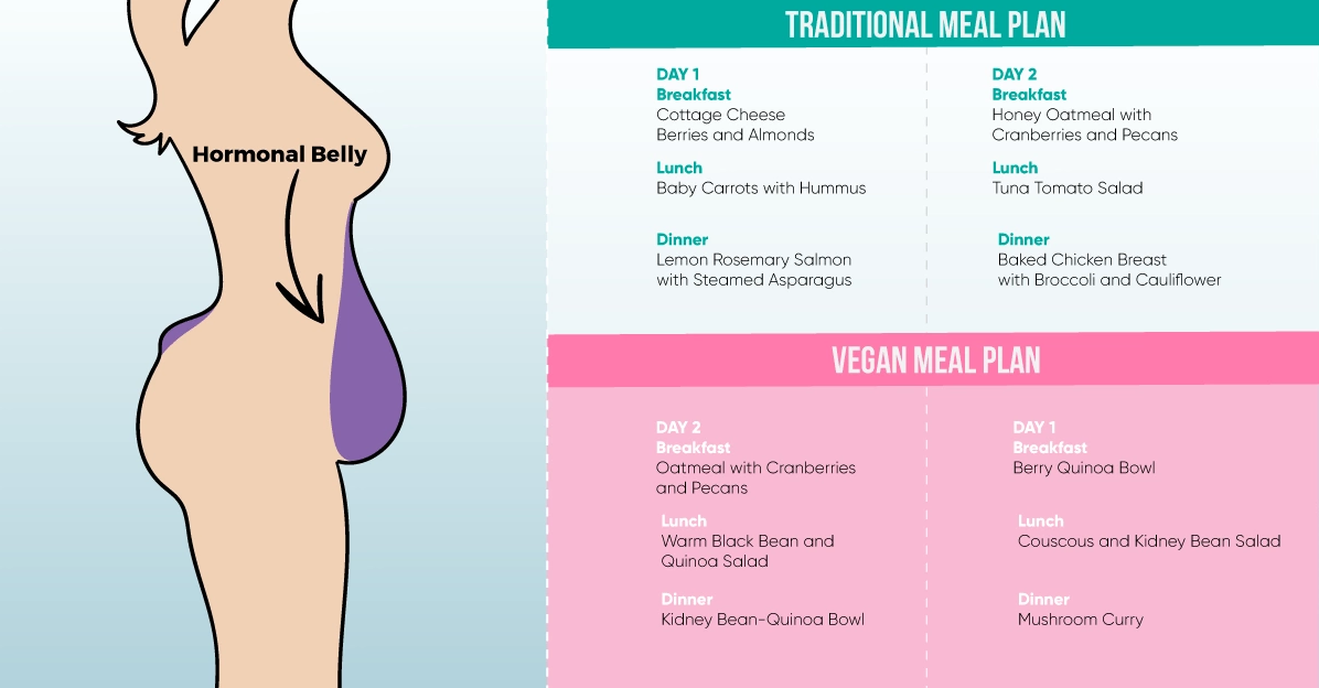 5 Types of Bellies and How to Get Rid Of Them within Weeks [Photos]