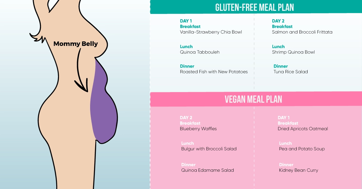 5 Types of Bellies and How to Get Rid Of Them within Weeks [Photos]