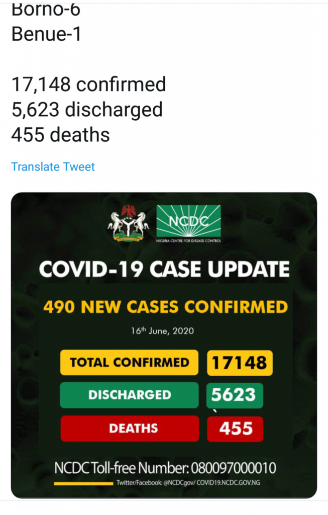 COVID-19: Toll Exceeds 17,000 With 455 Deaths And Some Shocking Reports