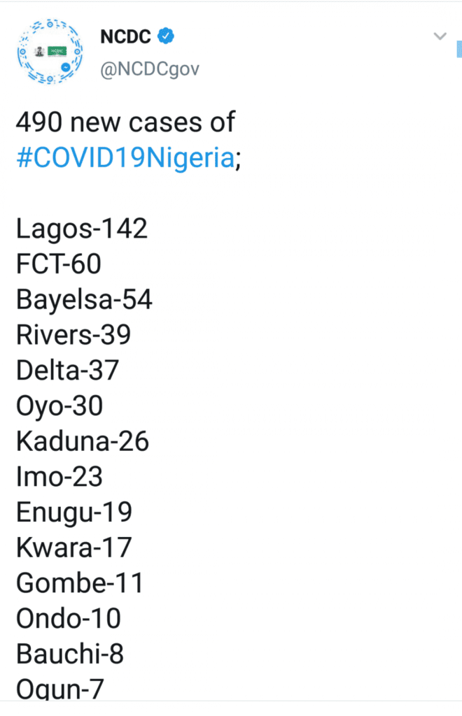 COVID-19: Toll Exceeds 17,000 With 455 Deaths And Some Shocking Reports