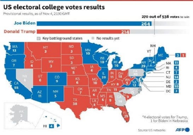 Biden Vs Trump: Will Joe Biden Be Elected As 46th President of United States