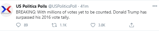 Joe Biden overtakes Hillary Clinton's 2016 popular vote total as Trump also surpasses his 2016 vote tally The 2020 US election saw the highest voter turnout in more than a century. With millions of votes yet to be counted, Biden has surpassed Hillary Clinton's 2016 popular vote total while Trump has surpassed his 2016 vote tally.