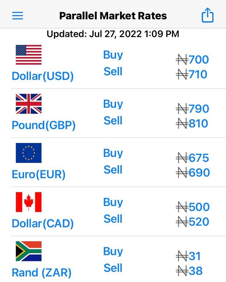 BREAKING: Naira Further Crashes to N700 to A Dollar at Black Market