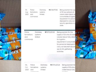 Outrage as Police Spend ₦22.2 Million on 85 Cartons of Biscuits